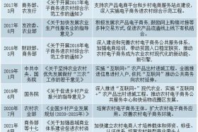 电商农产品国家（国家农产品电商政策）