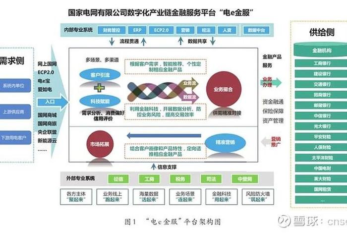 电商平台招商供应链 - 电商平台招商供应链是什么 电商平台招商供应链 - 电商平台招商供应链是什么