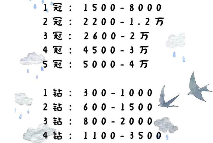 商店商品 商店商品卖高价违法吗 商店商品 商店商品卖高价违法吗