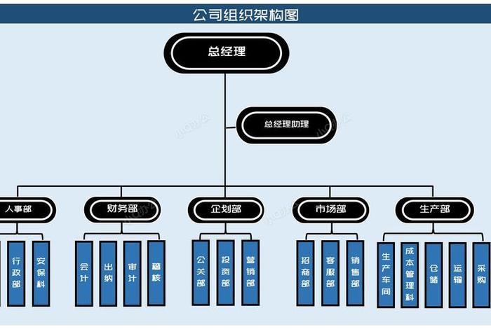 电商公司组织架构图模板,电商公司组织架构图模板图片 电商公司组织架构图模板,电商公司组织架构图模板图片