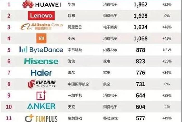 中国十大电商巨头 - 中国十大电商巨头排名 中国十大电商巨头 - 中国十大电商巨头排名