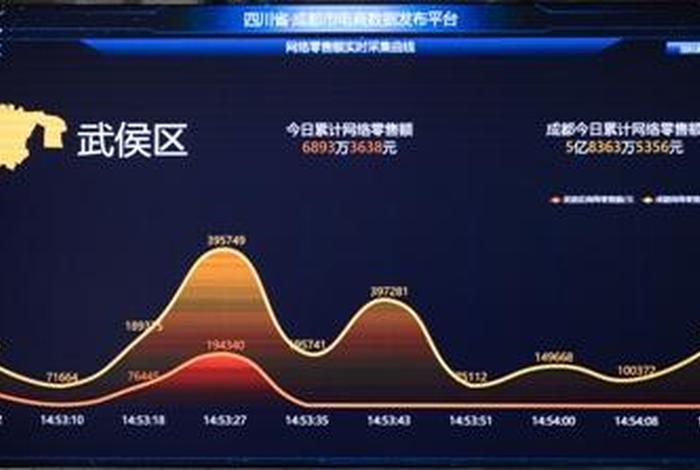 武侯电商产业功能区电话,武侯电商产业功能区电话查询 武侯电商产业功能区电话,武侯电商产业功能区电话查询