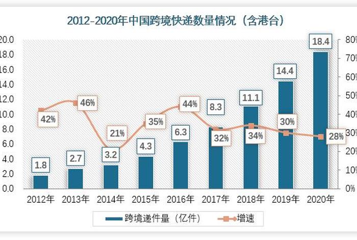 跨境电商物流发展趋势;跨境电商物流发展趋势研究 跨境电商物流发展趋势;跨境电商物流发展趋势研究