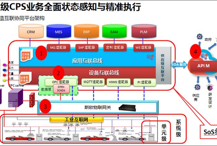 工业互联网cps以及智能制造之间的关系 - 工业互联网cps以及智能制造之间的关系是 工业互联网cps以及智能制造之间的关系 - 工业互联网cps以及智能制造之间的关系是