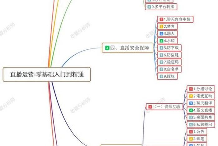 直播电商公司团队搭建（电商直播团队搭建策略研究）