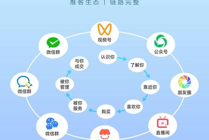 只用一部手机可以做电商吗(只用一部手机可以做电商吗知乎) 只用一部手机可以做电商吗(只用一部手机可以做电商吗知乎)