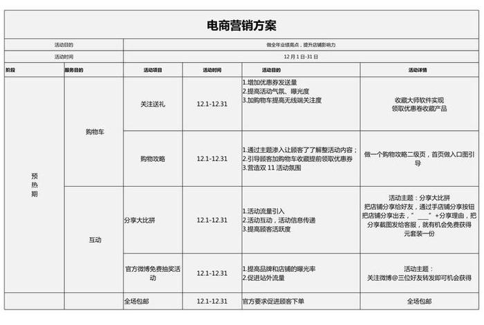 电商规划和目标怎么写 - 电商规划和目标怎么写好 电商规划和目标怎么写 - 电商规划和目标怎么写好