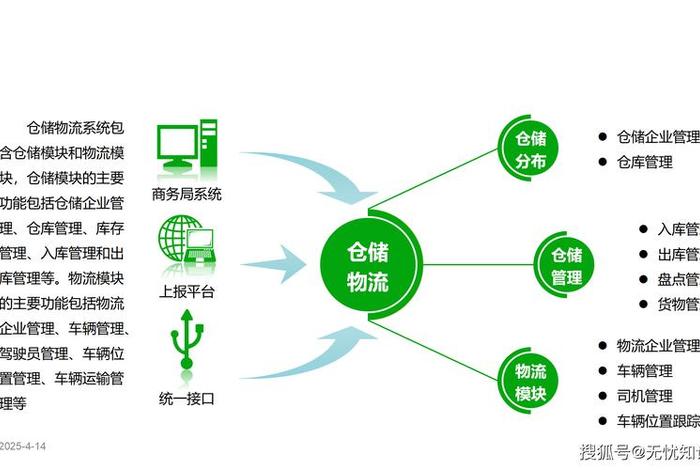 县域电商模式;县域电商模式并寻找一个适配此模式的县域 县域电商模式;县域电商模式并寻找一个适配此模式的县域