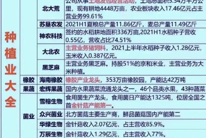 农业电商概念股龙头(农业电商概念股龙头股票) 农业电商概念股龙头(农业电商概念股龙头股票)