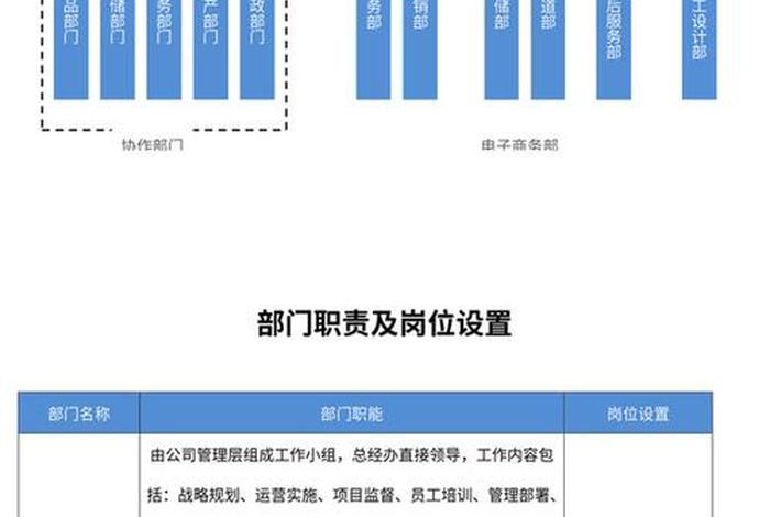 电商部门组织架构及职责;电商部门组织架构及职责内容 电商部门组织架构及职责;电商部门组织架构及职责内容