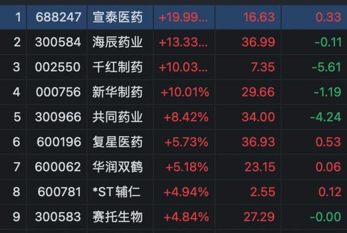 a股医药电商;医药电商股票龙头有望连涨 a股医药电商;医药电商股票龙头有望连涨