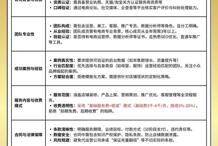电商运营公司排名淘宝（电商运营公司排名淘宝怎么排）