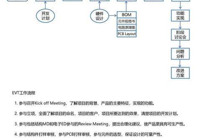电商pvr、电商pvr的含义 电商pvr、电商pvr的含义