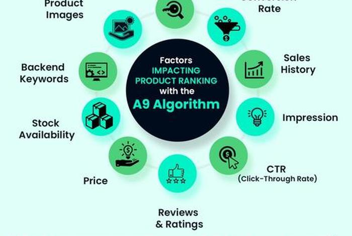 亚马逊的系统、亚马逊的系统有哪些 亚马逊的系统、亚马逊的系统有哪些