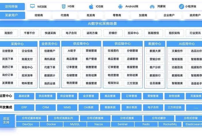 电商资源整合平台 - 电商资源整合平台是什么 电商资源整合平台 - 电商资源整合平台是什么