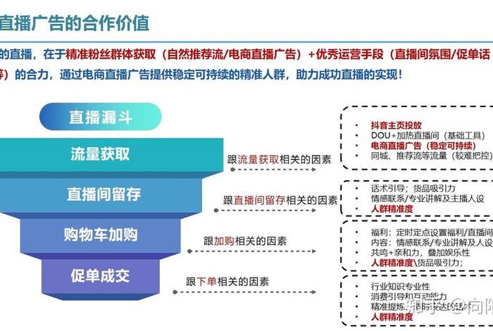 传统电商直播电商；直播电商和传统电商有什么区别