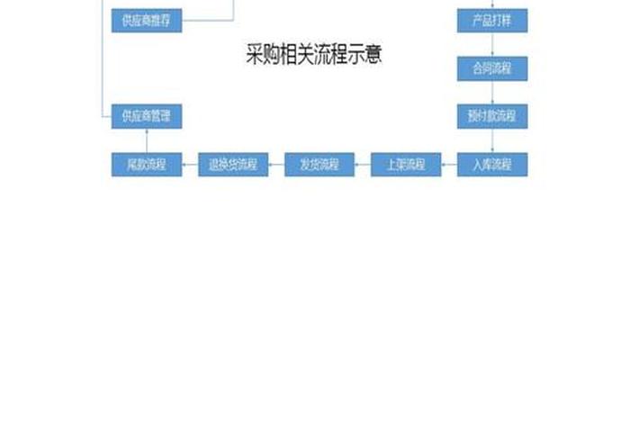 电商怎么做怎么个流程(2020电商怎么做) 电商怎么做怎么个流程(2020电商怎么做)