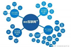 农村电商的现状及问题，农村电商的现状及问题研究