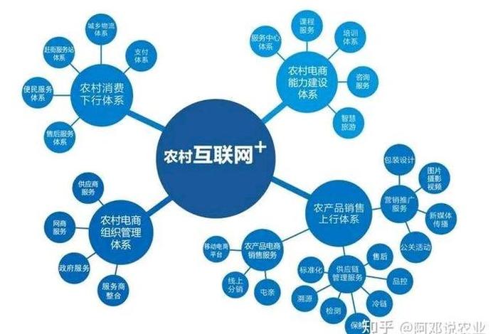 农村电商的现状及问题,农村电商的现状及问题研究 农村电商的现状及问题,农村电商的现状及问题研究