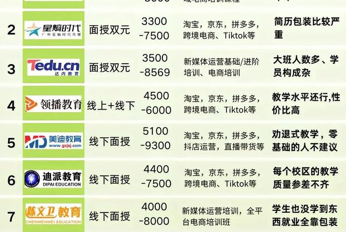 电商设计运营培训机构 - 电商设计运营培训机构排名