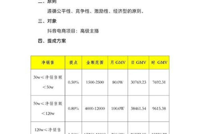 电商主播的正式工种称谓 电商主播的正式工种称谓是什么