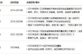 江苏电商公司排名 - 江苏电商公司排名前十