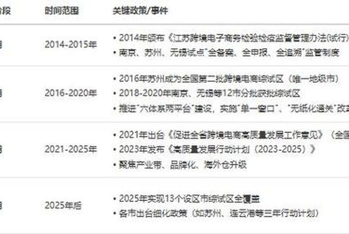 江苏电商公司排名 - 江苏电商公司排名前十