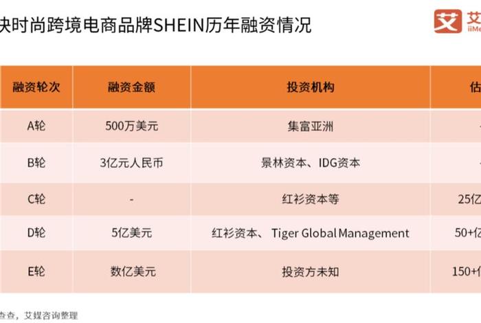 电商巨头公司（电商巨头公司排行榜）