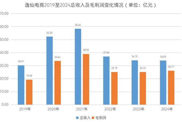 服饰电商利润率 - 网店服装利润率 服饰电商利润率 - 网店服装利润率