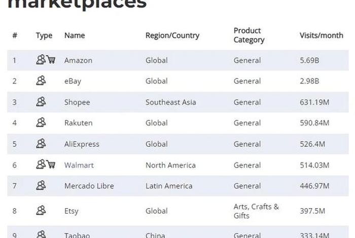 欧洲排名第一的跨境电商市场是,欧洲排名第一的跨境电商市场是( ) 欧洲排名第一的跨境电商市场是,欧洲排名第一的跨境电商市场是( )