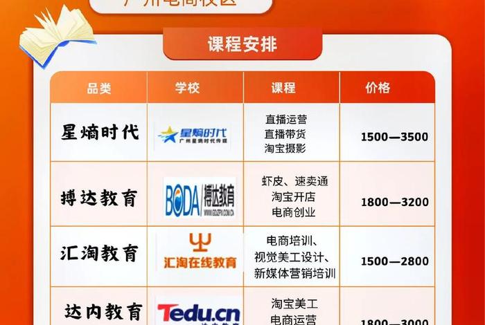 电商运营培训机构加盟 - 电商运营培训机构加盟费多少 电商运营培训机构加盟 - 电商运营培训机构加盟费多少