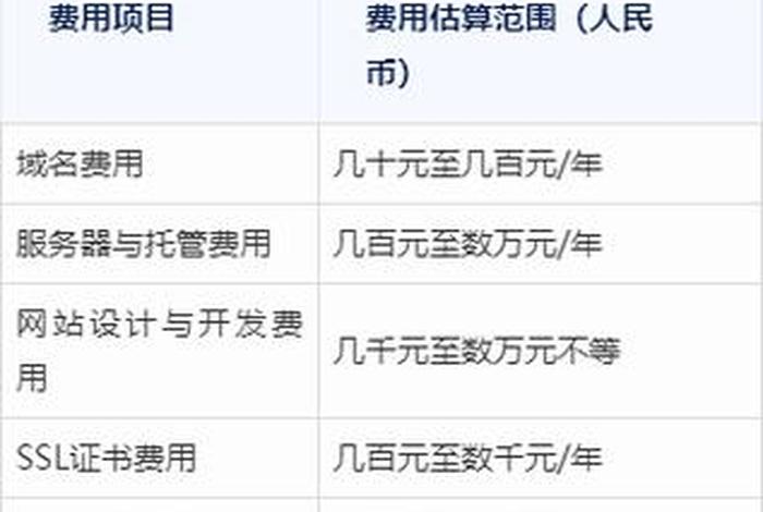 跨境电商独立站搭建 - 跨境电商独立站搭建要多少钱 跨境电商独立站搭建 - 跨境电商独立站搭建要多少钱