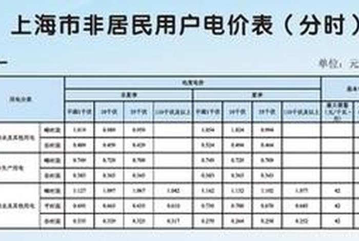 商电价格多少钱一度 - 商电价格多少钱一度天津 商电价格多少钱一度 - 商电价格多少钱一度天津