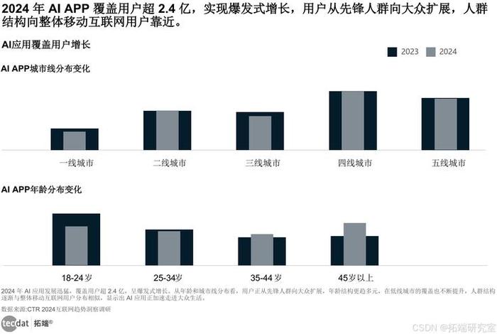 移动电商app开发有哪些趋势 - 移动电商app开发有哪些趋势呢 移动电商app开发有哪些趋势 - 移动电商app开发有哪些趋势呢
