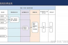 深圳赛维跨境电商薪资待遇 - 深圳赛维跨境电商薪资待遇怎么样