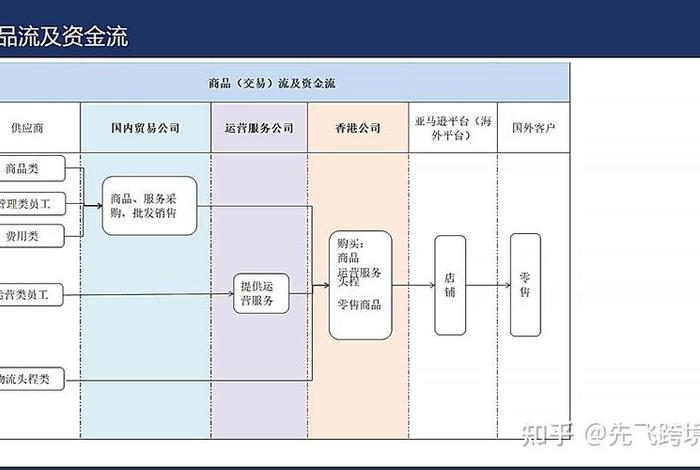 深圳赛维跨境电商薪资待遇 - 深圳赛维跨境电商薪资待遇怎么样