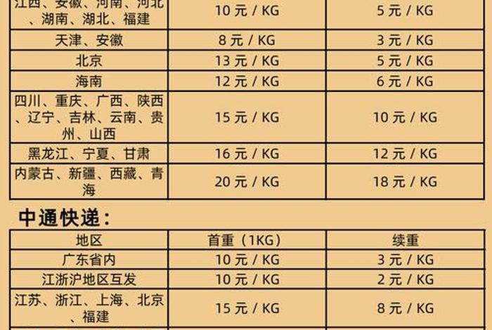电商快递费多少钱，电商快递费多少钱一单