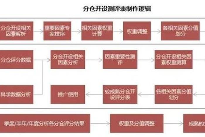 电商云仓的运营模式及盈利 - 云仓的运营模式图