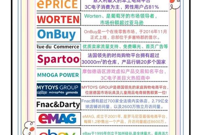 欧洲电商平台十大排名 欧洲电商平台十大排名有哪些 欧洲电商平台十大排名 欧洲电商平台十大排名有哪些