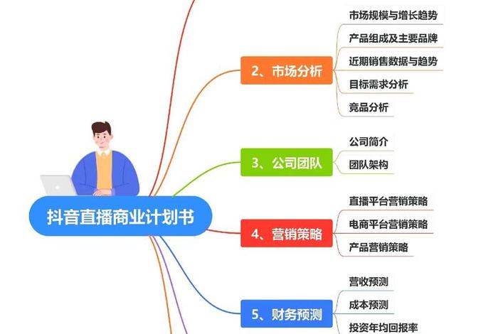 电商目标分解计划书模板，电商目标分解计划书模板范文