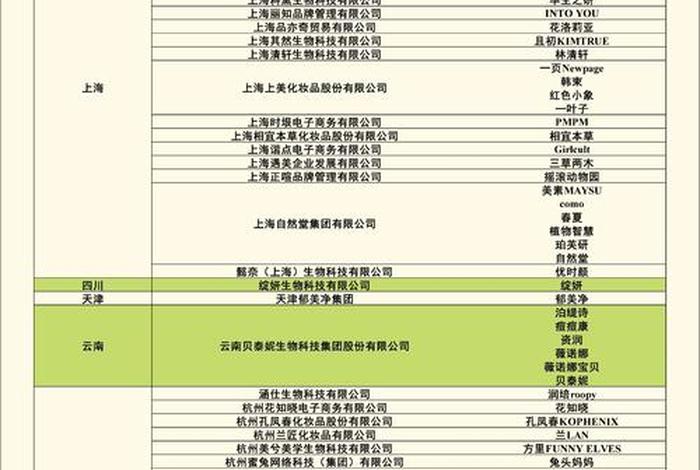 化妆品电商上市公司;化妆品电商上市公司排名 化妆品电商上市公司;化妆品电商上市公司排名