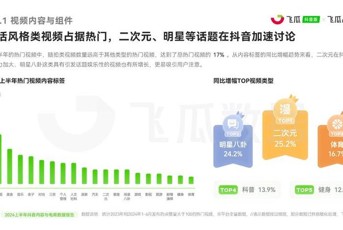 抖音电商销售额 - 2024抖音电商销售额 抖音电商销售额 - 2024抖音电商销售额