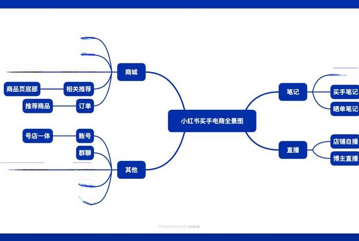 电商买手的工作内容；电商买手工作流程