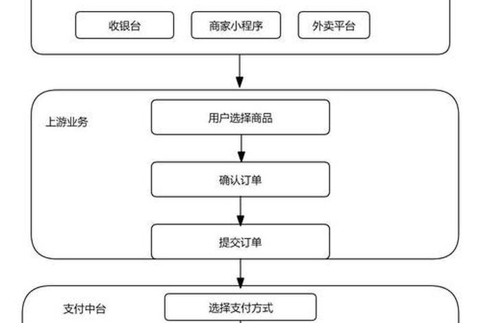 跨境电商支付平台的流程,跨境电商支付平台的流程包括 跨境电商支付平台的流程,跨境电商支付平台的流程包括