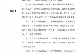 电商实习周记、电商实训周记