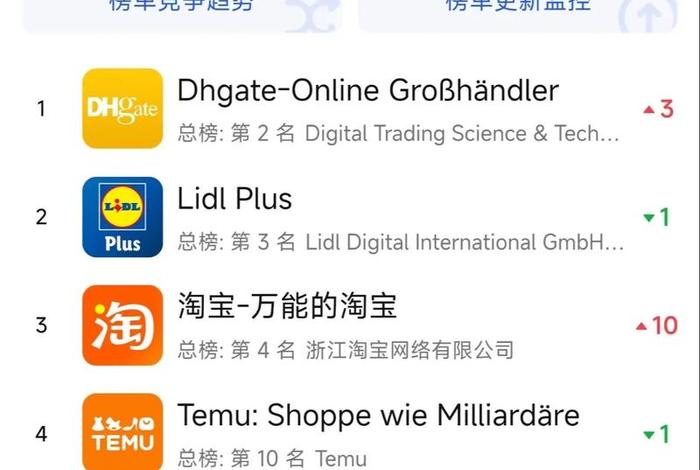 欧洲电商平台排名榜 - 欧洲电商平台排名榜单 欧洲电商平台排名榜 - 欧洲电商平台排名榜单
