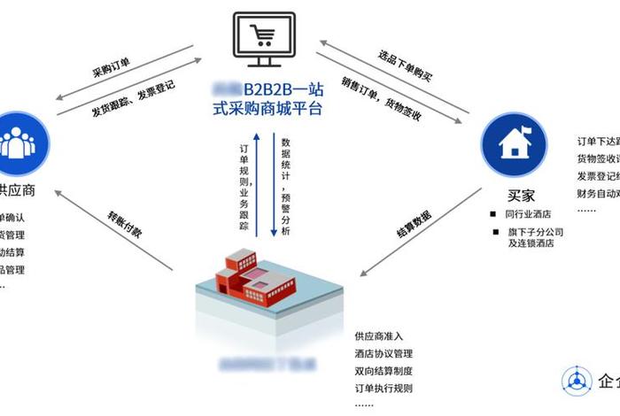 b2b电商平台有哪个最好(b2b电商平台有哪个最好的) b2b电商平台有哪个最好(b2b电商平台有哪个最好的)