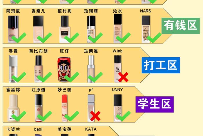 化妆品电商和专柜区别 化妆品电商和专柜区别是什么 化妆品电商和专柜区别 化妆品电商和专柜区别是什么