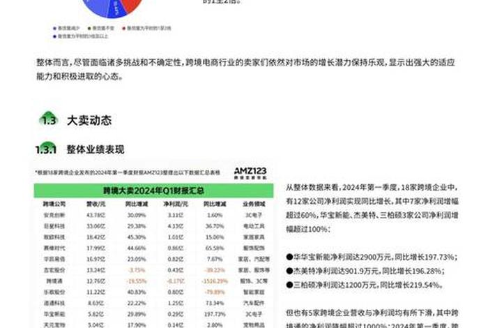 跨境电商网络市场调研可以使用的方法有专题 - 跨境电商市场调研常用的方法有哪些 跨境电商网络市场调研可以使用的方法有专题 - 跨境电商市场调研常用的方法有哪些