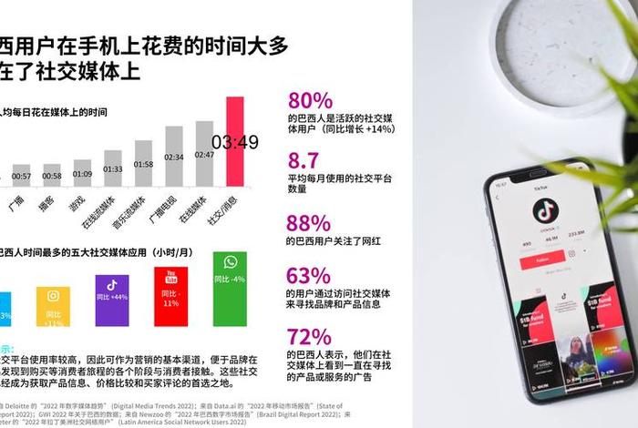 巴西电商市场分析 巴西电子市场 巴西电商市场分析 巴西电子市场